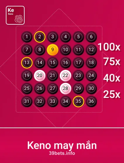39bet Keno May Mắn